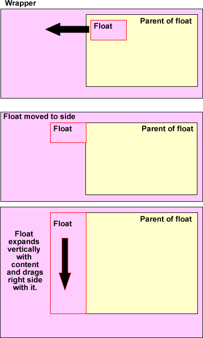 Equal column diagram