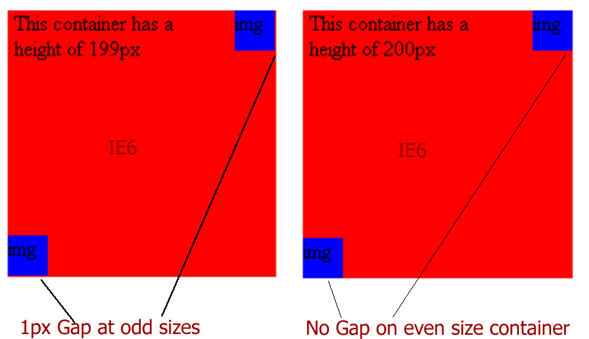 IE6 1px gap on absolute elements